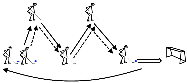Упражнение №97