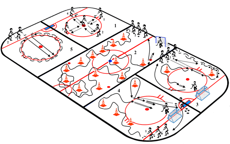 Упражнение №260