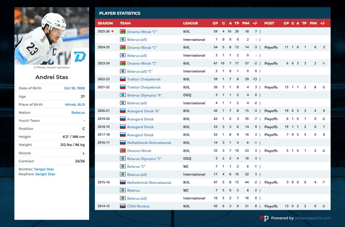 Тест детский